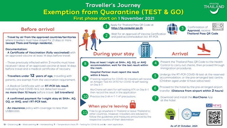 Traveller-Journey-Exemption-from-Quarantine-TEST-GO-scaled