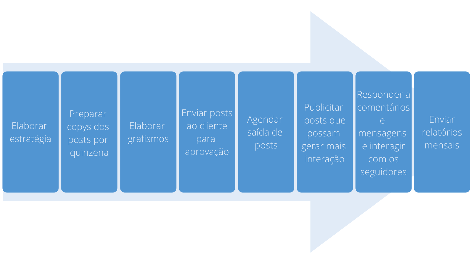 ilustracao-redes-sociais